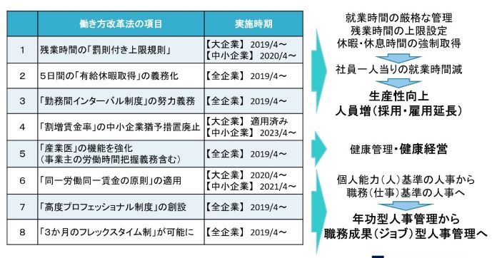 働き方改革.JPG
